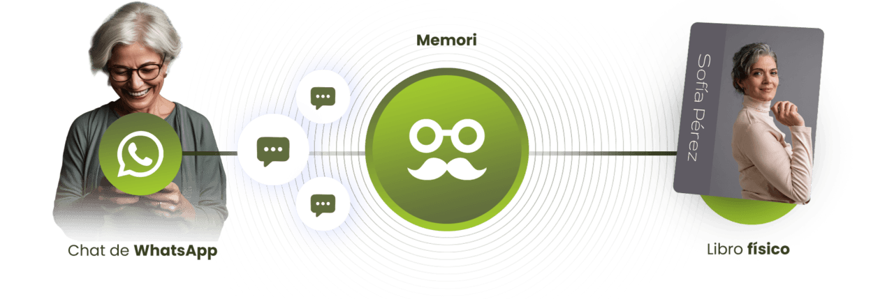 Chat de WhatsApp, luego Memori, luego un libro físico
